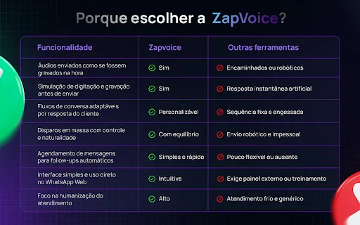 ZapVoice para sa WhatsApp Web: I-automate ang Chat at Benta - Screenshot 3