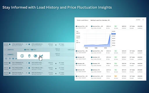 LoadFetcher: Pinakamahusay na Relay Amazon Tool para sa Dispatchers - Screenshot 2