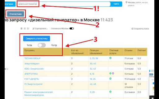 Avito Analytics ni Bananlab: I-optimize ang Iyong Ads Ngayon - Screenshot 3