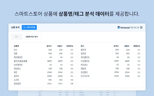 I-download ang ItemScout: Tool para sa E-commerce at Keyword Analysis - Screenshot 4