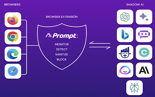 I-download ang Prompt Security: Iwasan ang Data Leak sa AI - Screenshot 1